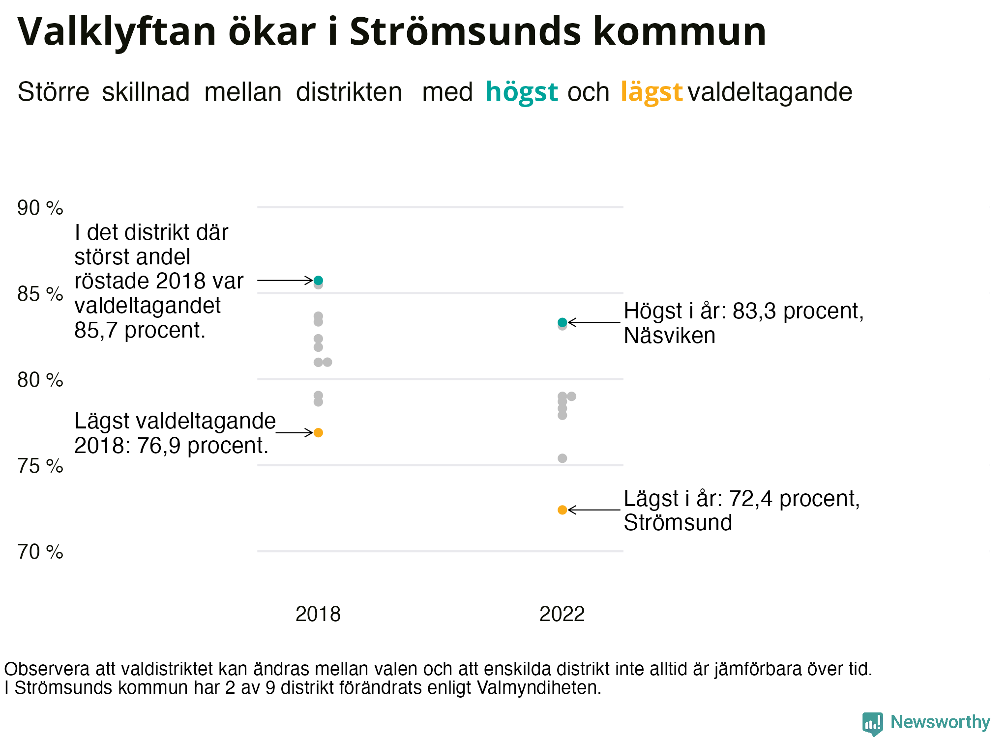Valdeltagande per valdistrikt i Strömsunds kommun